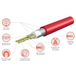 Комплект теплого пола Electrolux EMSM 2-150-2 Multi Size Mat