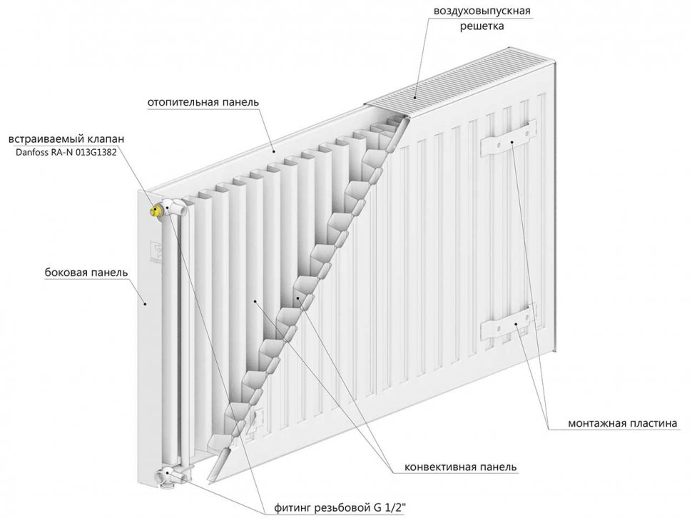 Стальной панельный радиатор Lemax VC22 300х2300
