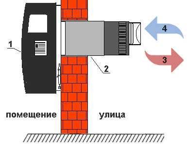 Газовый конвектор Hosseven HP-8