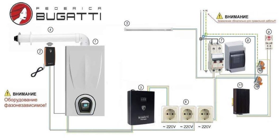 Котельная наружного размещения с газовым котлом Federica Bugatti Varme Cond 25 кВт Medium