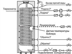 Бойлер косвенного нагрева INOX Mi2 300 серебро